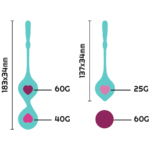 rithual-deva-kit-kegel-orchidea